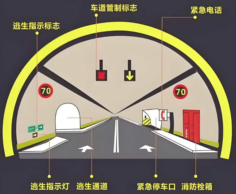 隧道消防系统解决方案